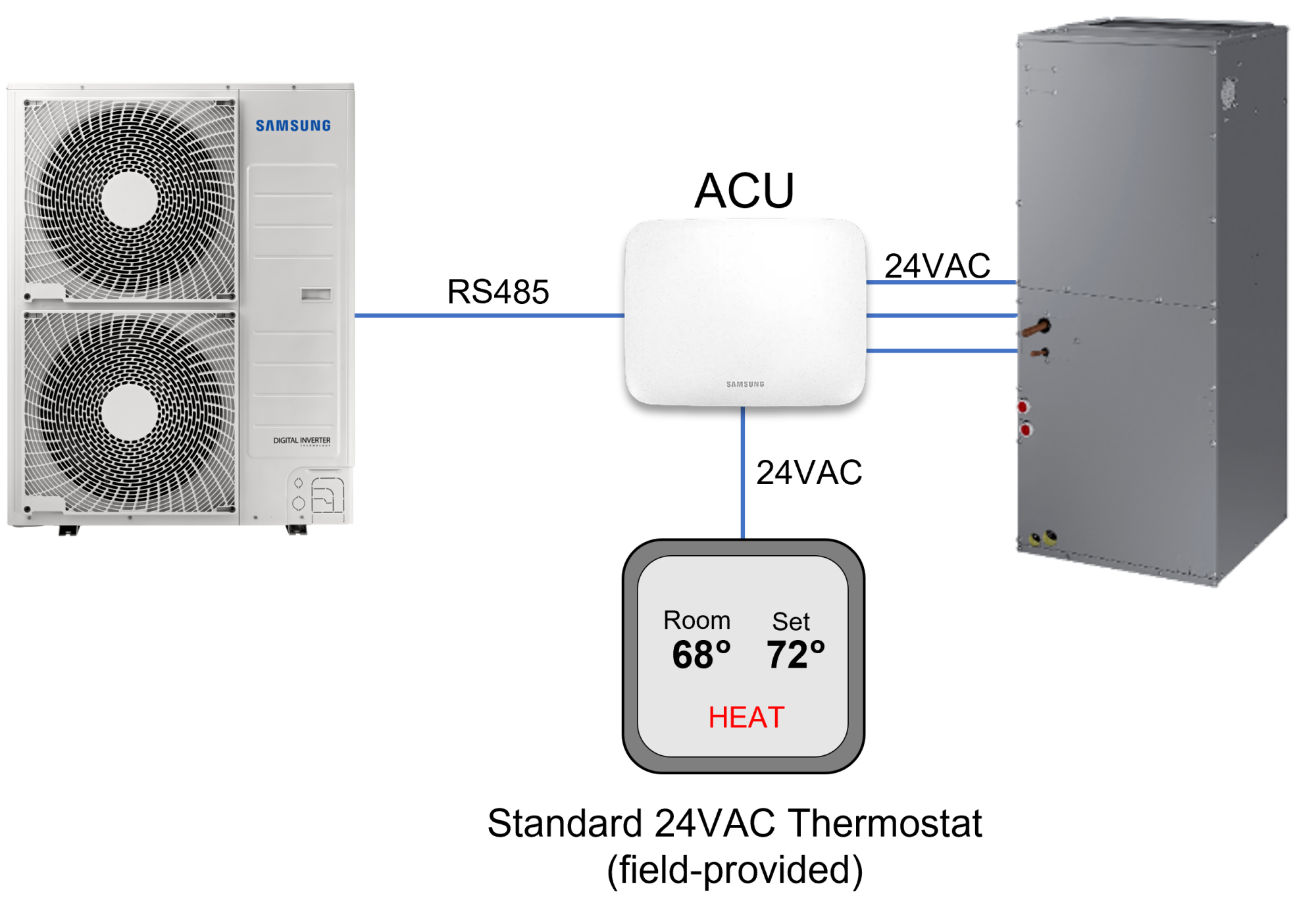 Kit de contrôle Hylex ACU pour climatiseur Samsung MXDU000XN