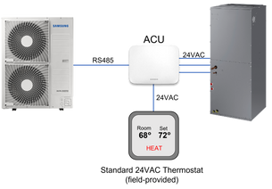 Kit de contrôle Hylex ACU pour climatiseur Samsung MXDU000XN
