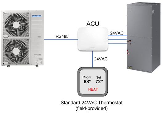 Samsung MXDU000XN Air Conditioner Hylex ACU Control Kit